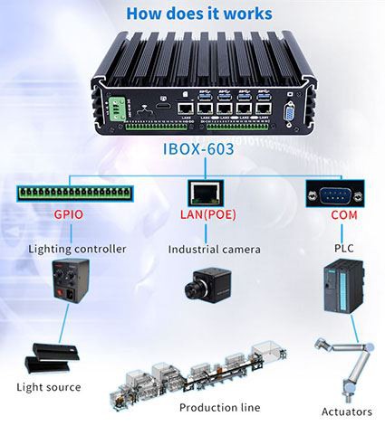 Яка структура промислових комп'ютерів?